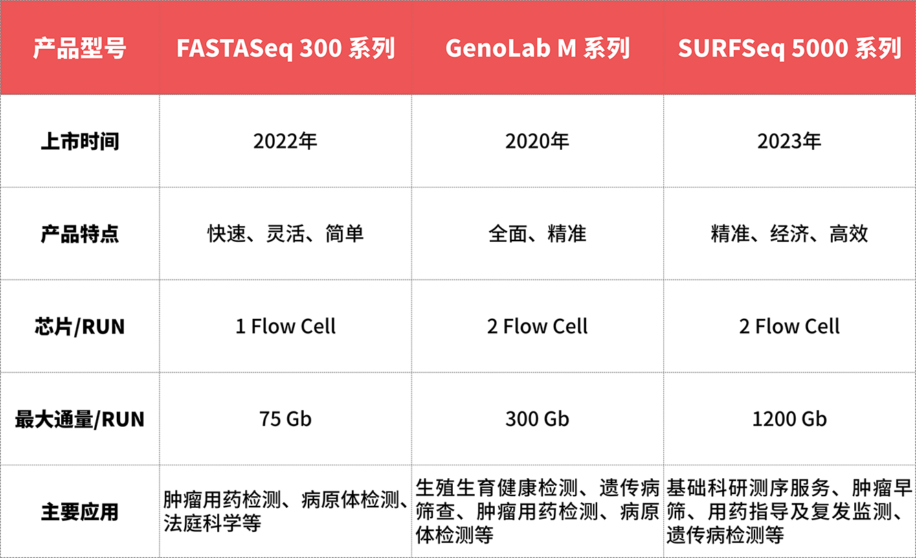 真邁生物:全平臺(tái)實(shí)現(xiàn)“甲基化0%平衡文庫(kù)摻入”高質(zhì)量測(cè)序 真邁生物:全平臺(tái)實(shí)現(xiàn)“甲基化0%平衡文庫(kù)摻入”高質(zhì)量測(cè)序