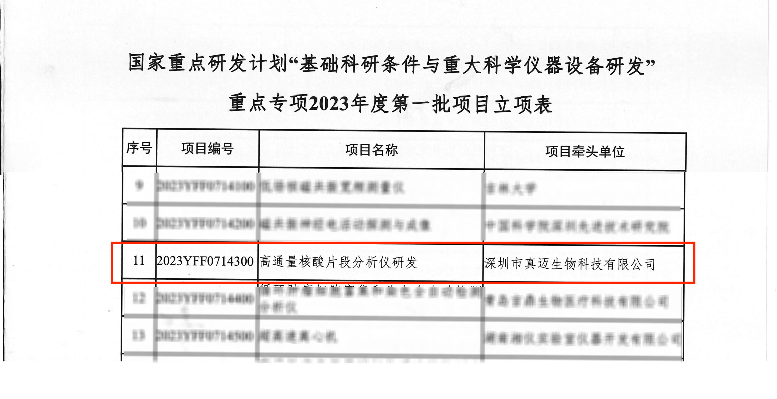 牽頭承擔(dān)!真邁生物再次獲批科技部國家重點研發(fā)計劃 牽頭承擔(dān)!真邁生物再次獲批科技部國家重點研發(fā)計劃